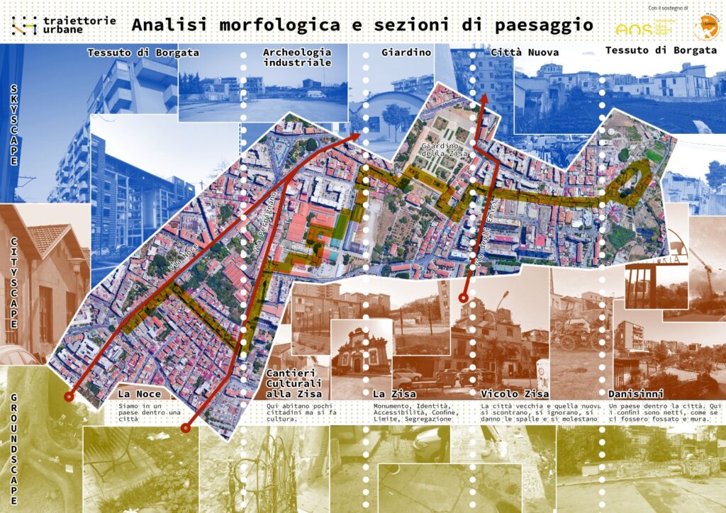Mappatura kidscape